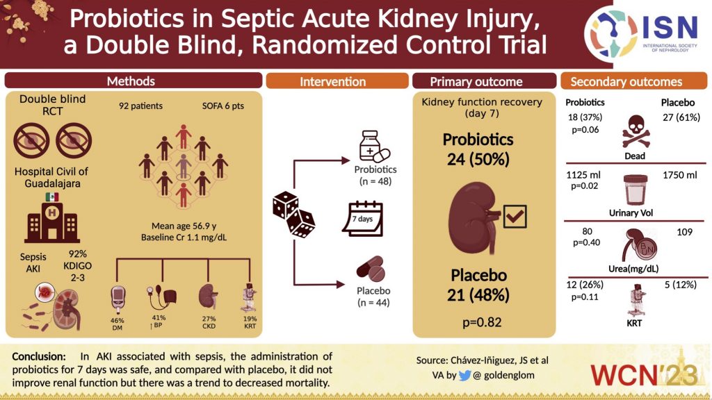 Probiotics in Septic Acute Kidney Injury, a Double-blind, Randomized Control Trial