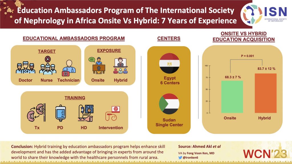 Education Ambassadors Program of the International Society of Nephrology in Africa Onsite Vs Hybrid: 7 Years of Experience