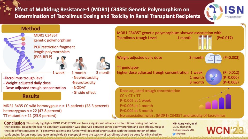 Effect of Multidrug Resistance-1 (MDR1) C3435t Genetic Polymorphism on Determination of Tacrolimus Dosing and Toxicity in Renal Transplant Recipients