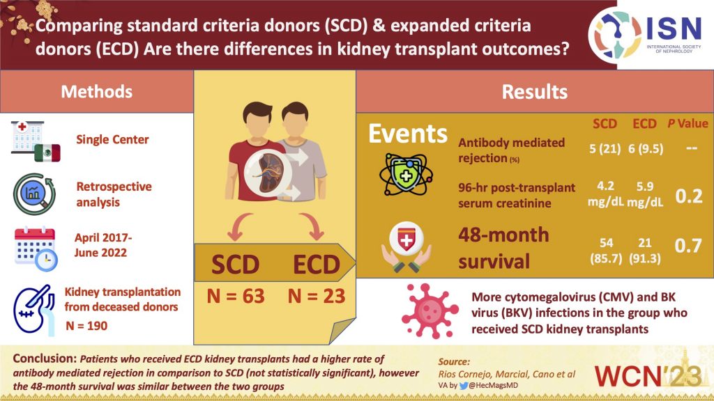 Kidney Transplant Outcomes From Expanded Criteria Donors Compared With Standard Criteria
