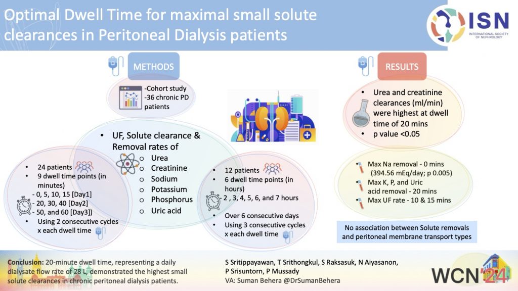 Optimal Dwell Time for Maximal Small Solute Clearances in Peritoneal Dialysis Patients
