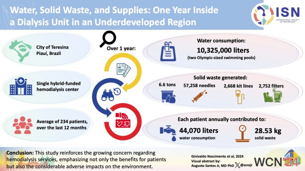 Inflammatory Determinants and Associated Morbidity in Hemodialysis Patients