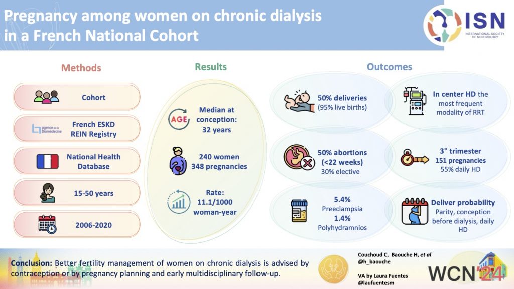 Pregnancy Among Women on Chronic Dialysis: The French Cohort