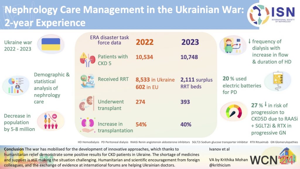Nephrology Care Management in the Ukrainian War: 2 Years Experience