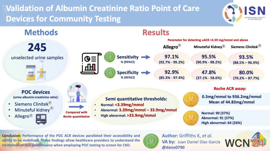 Validation of Albumin Creatinine Ratio Point of Care Devices for Community Testing