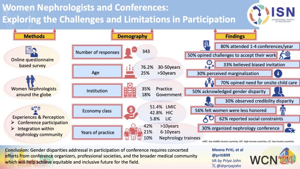 Women Nephrologists and Conferences: Exploring the Challenges and Limitations in Participation