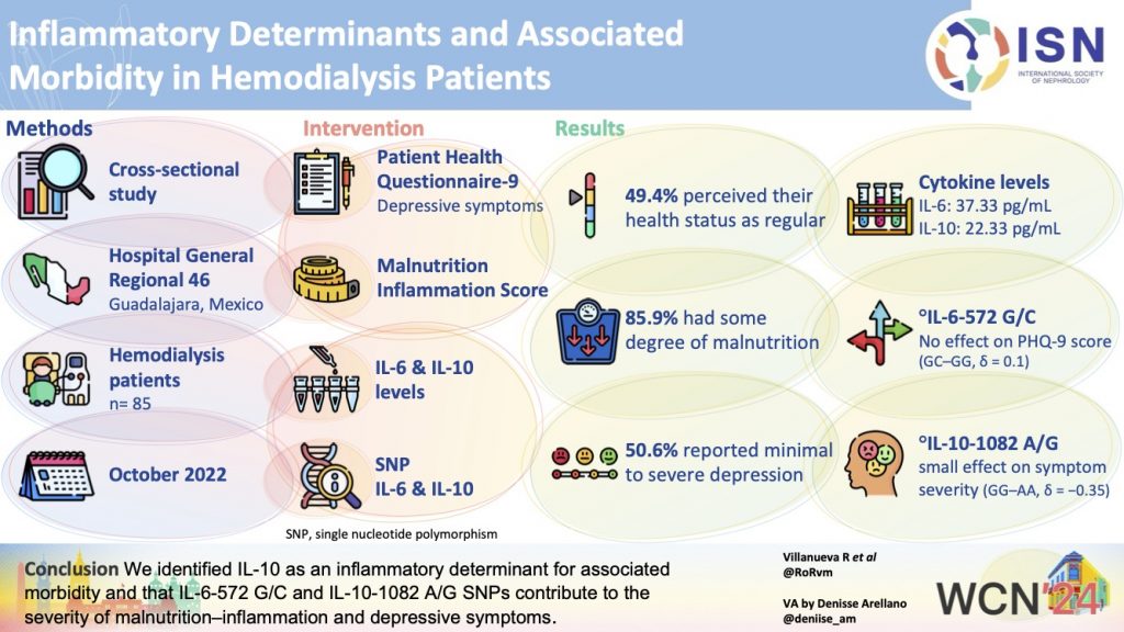 Inflammatory Determinants and Associated Morbidity in Hemodialysis Patients