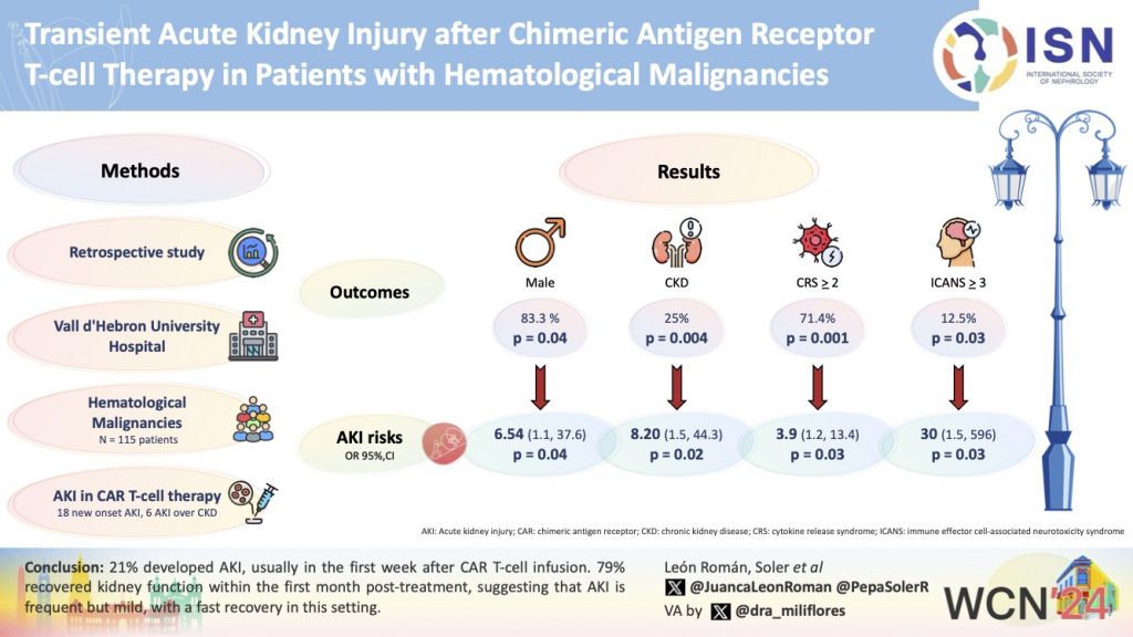 Transient Acute Kidney Injury After Chimeric Antigen Receptor T-cell Therapy in Patients with Hematological Malignancies