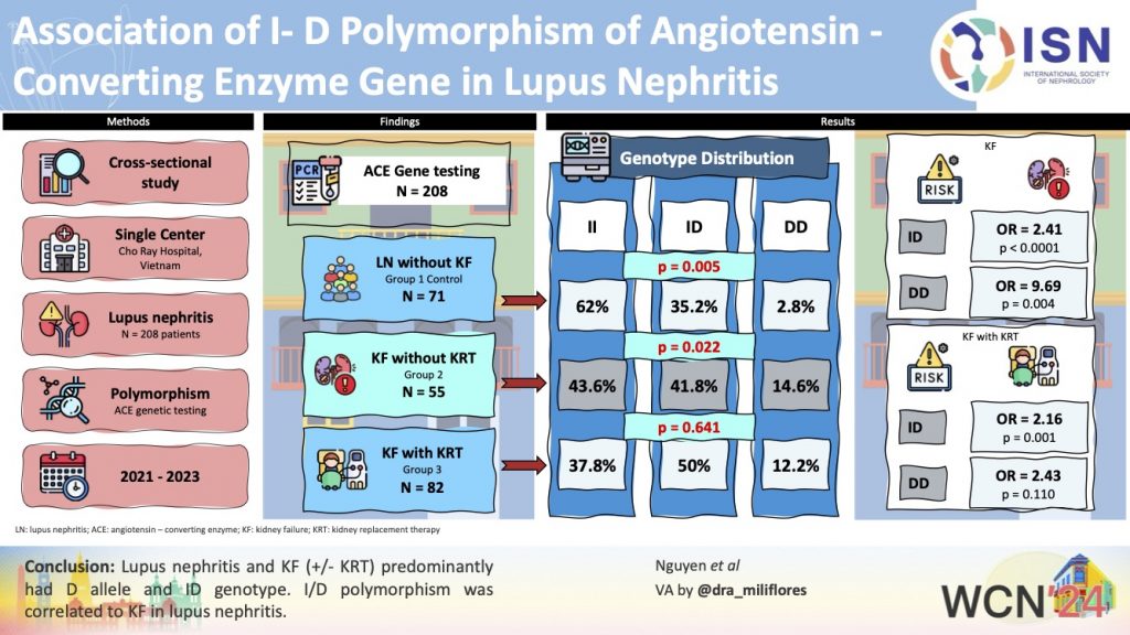 Association of I/d Polymorphism of Angiotensin-converting Enzyme Gene in Lupus Nephritis