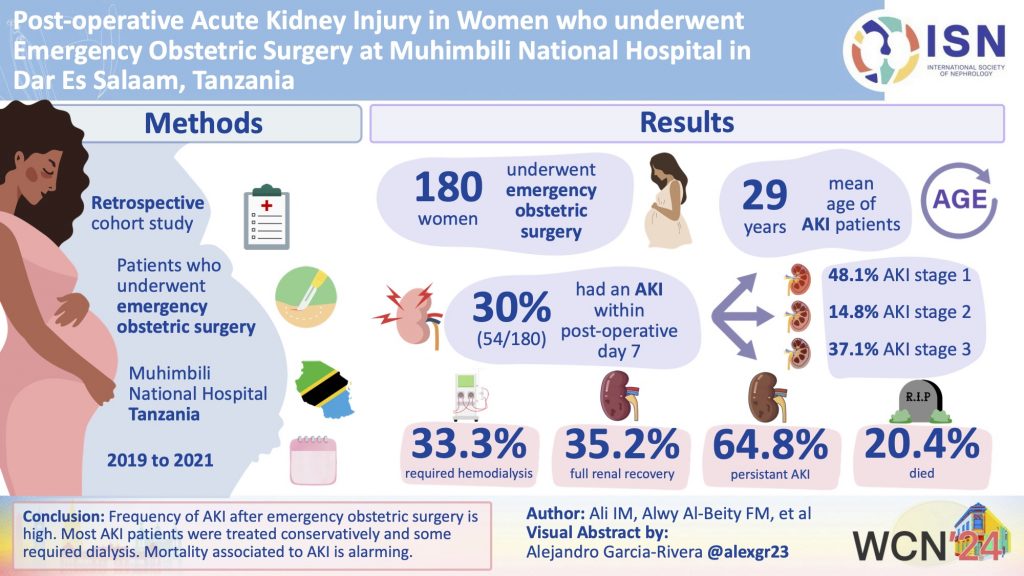 Post-operative Acute Kidney Injury in Women Who Underwent Emergency Obstetric Surgery at Muhimbili National Hospital in Dar Es Salaam, Tanzania