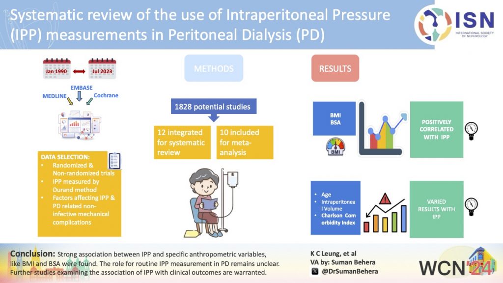 Influencing Factors and Prognostic Value of Intraperitoneal Pressure (IPP) in Peritoneal Dialysis (PD) patients: A Systematic Review and Meta-analysis
