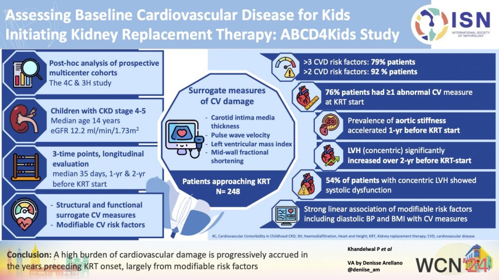 Assessing Baseline Cardiovascular Disease for Kids Initiating Kidney Replacement Therapy: ABCD4Kids study