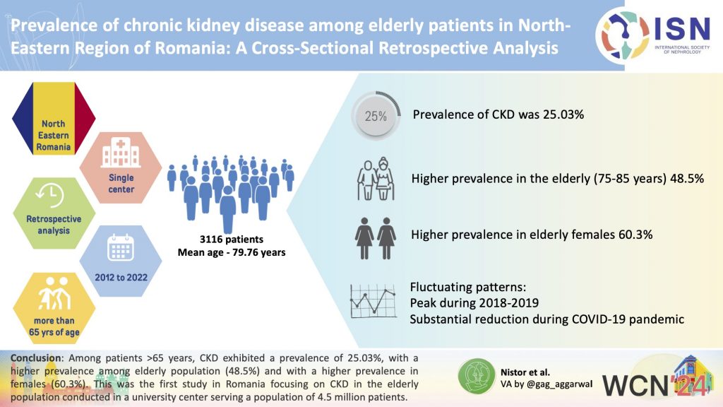 Prevalence of chronic kidney disease among elderly patients in North-Eastern Region of Romania: A Cross-Sectional Retrospective Analysis
