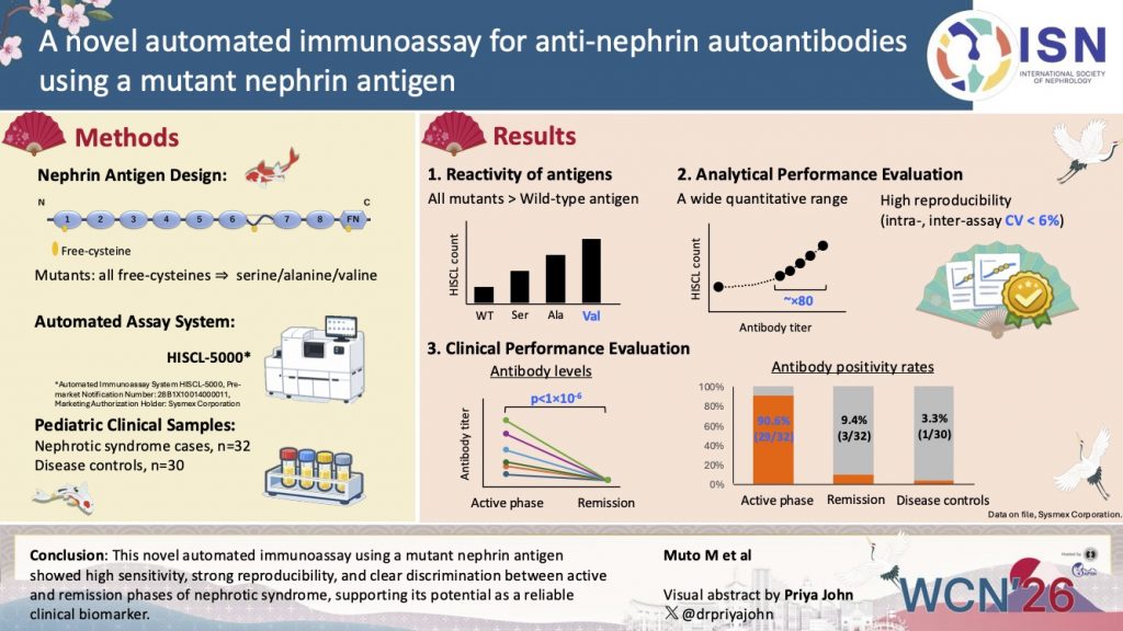 A novel automated immunoassay for anti-nephrin autoantibodies using a mutant nephrin antigen
