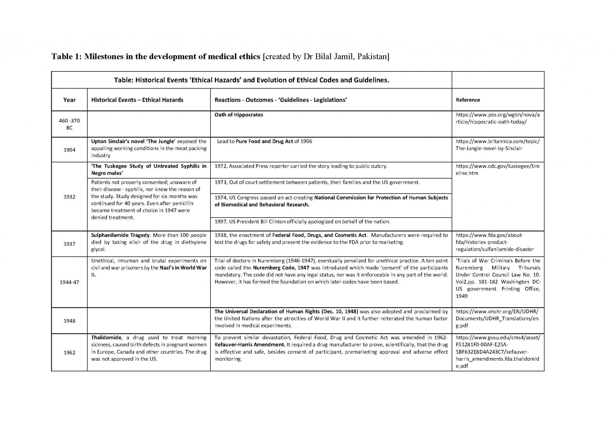 Ethics and Institutional Review Board applications International
