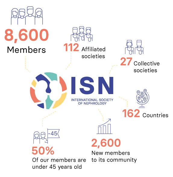 The ISN Community