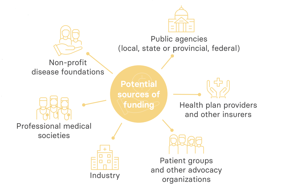 Potential sources of funding for a registry