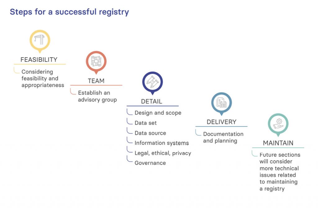 ISN-SharE-RR Toolkit - International Society of Nephrology