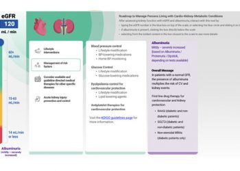 img-Cardio-Kidney-Metabolic-Roadmap img-Cardio-Kidney-Metabolic-Roadmap